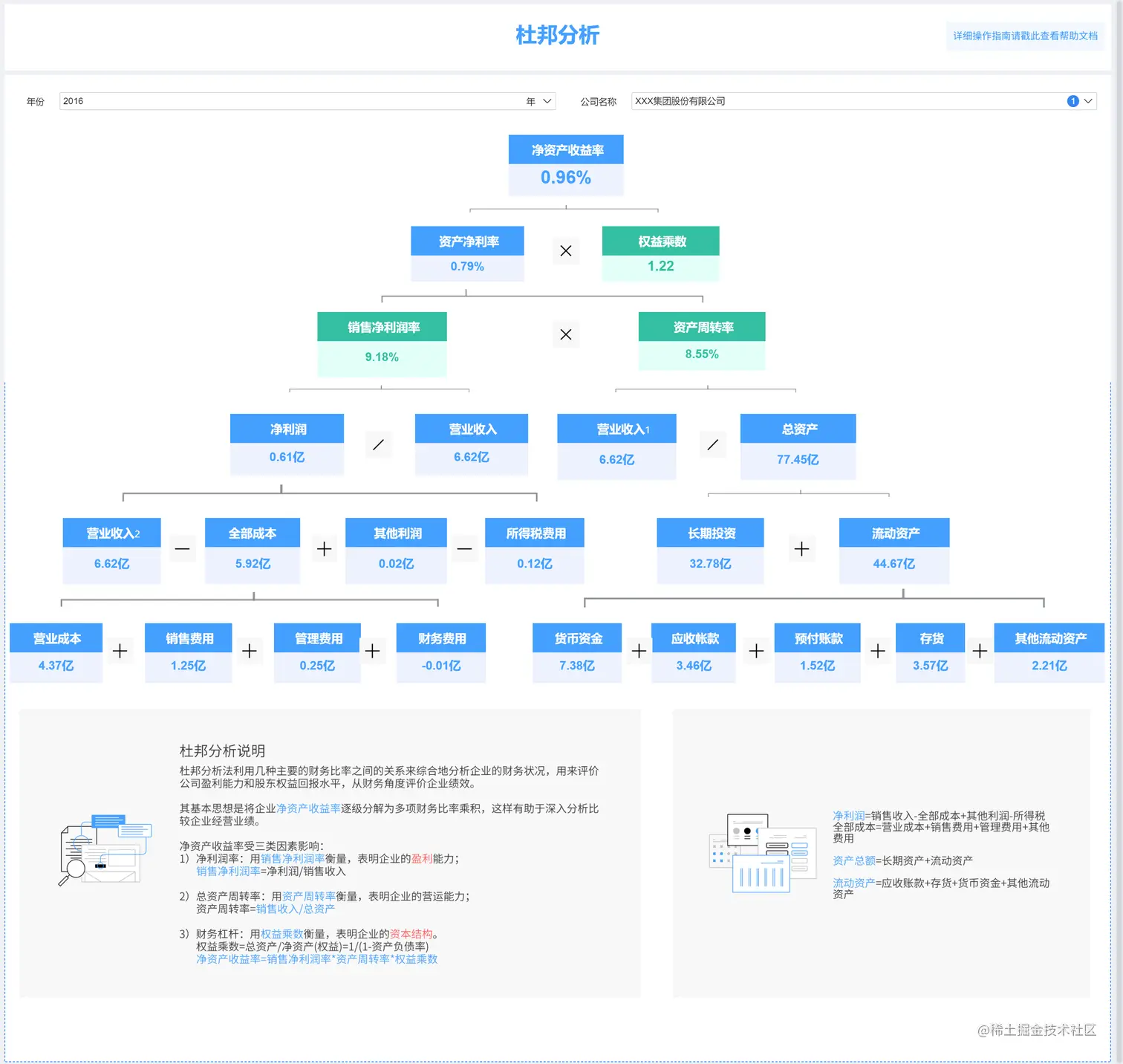年终盘点 |15种最常用的数据分析方法和模型，赶紧收藏起来吃灰