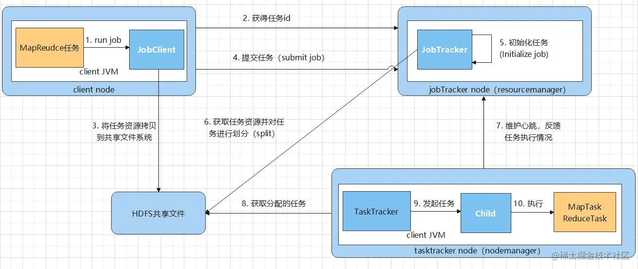 image-20220622125444039