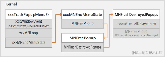 处理延迟释放链表的执行流追踪