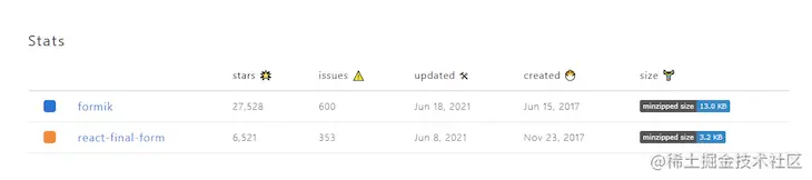 React Final Form Formik Updates