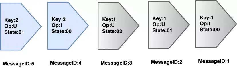 图 12. 消息确认流程图（1）