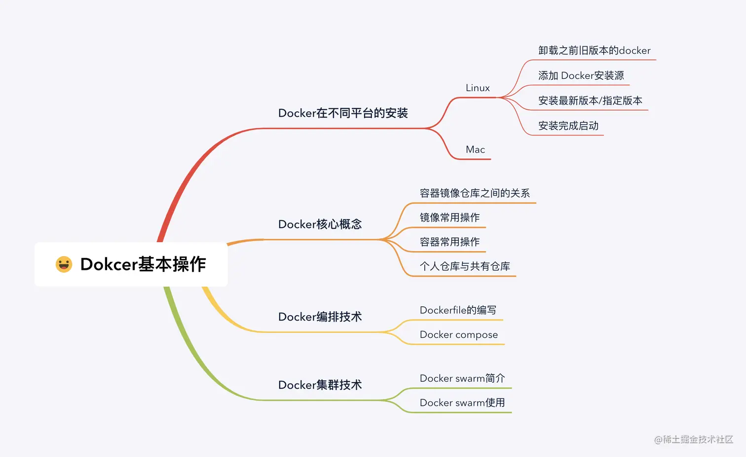 Docker基本操作