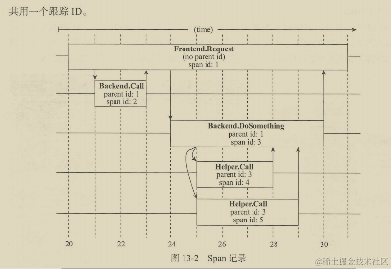 超全！阿里首发内部微服务架构笔记，再也不用为“微服务”苦恼了