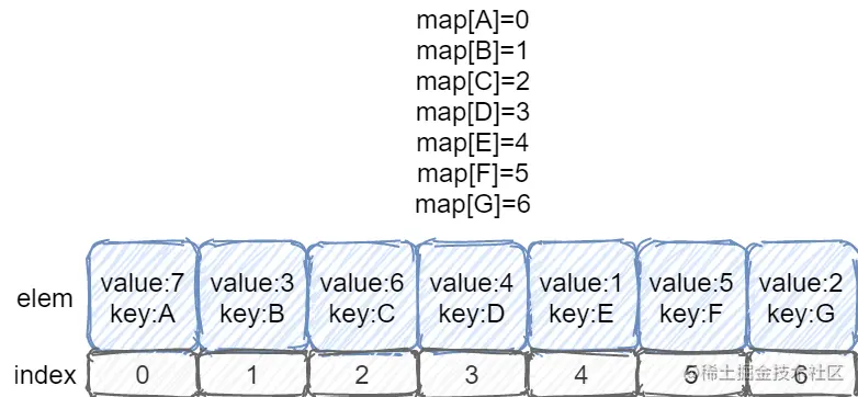 heap-array-key-map.png