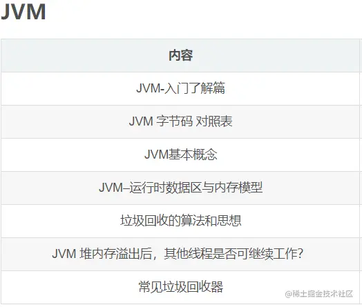 真香！阿里Java知识体系详细总结(2021版）被我搞到手了