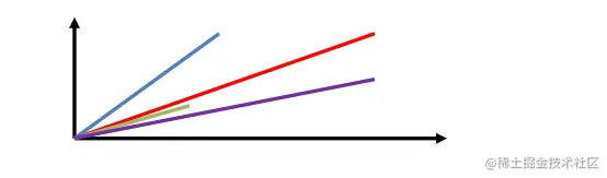 ElasticSearch查询与JavaAPI实践