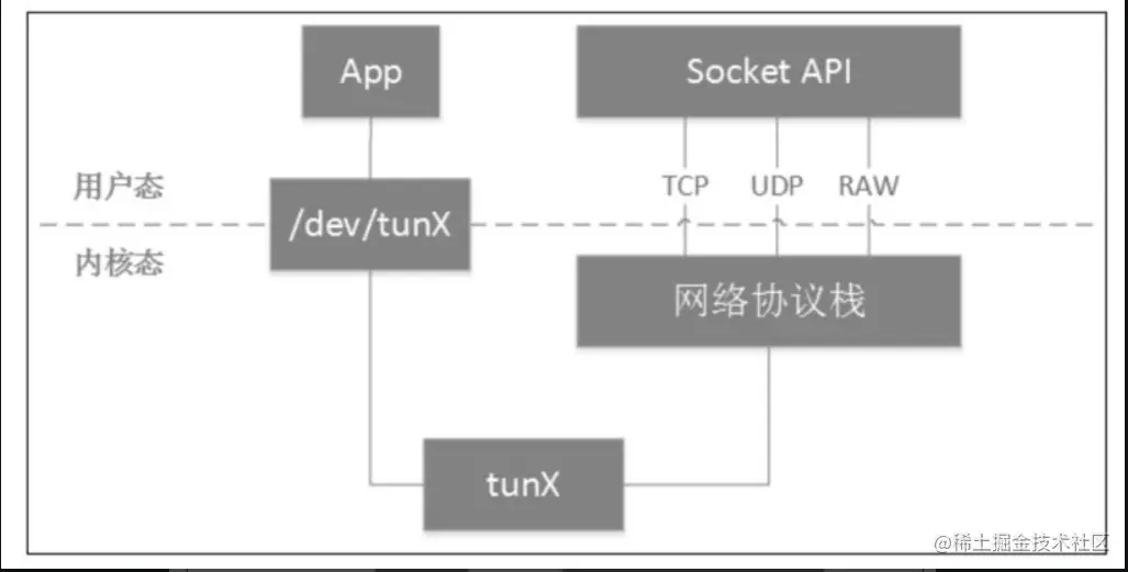 image-20220315095249829