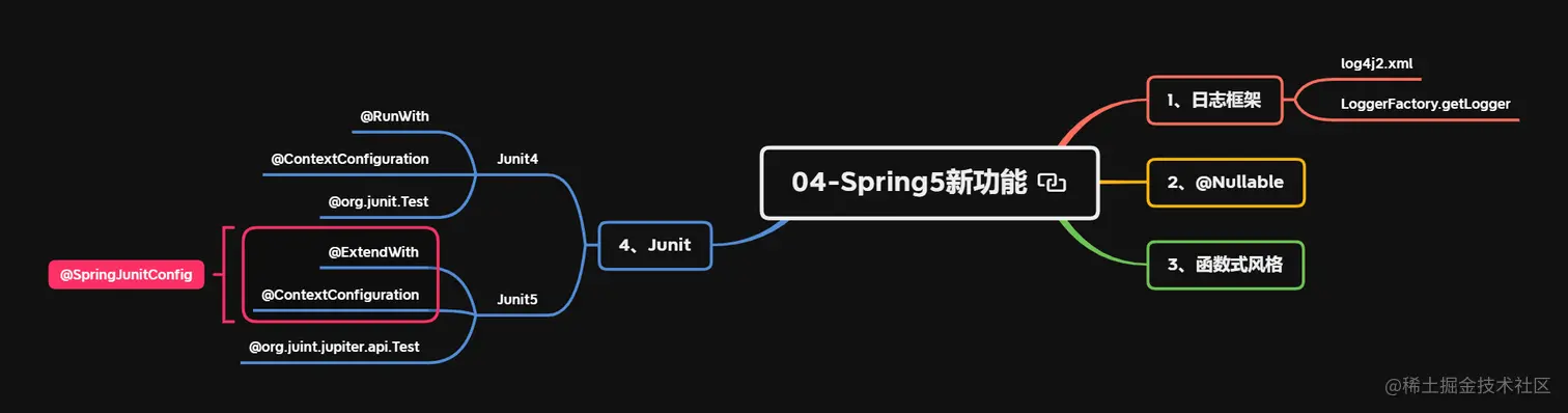 04-Spring5新功能