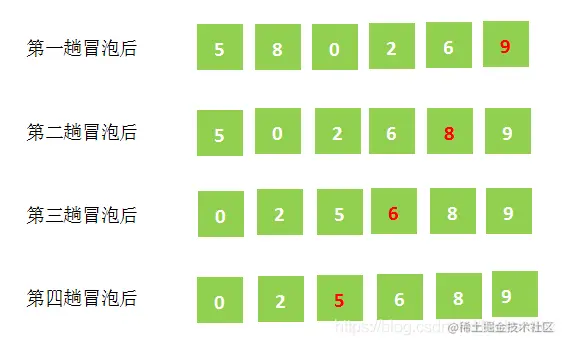 冒泡排序全过程