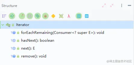 迭代器接口抽象出来的方法