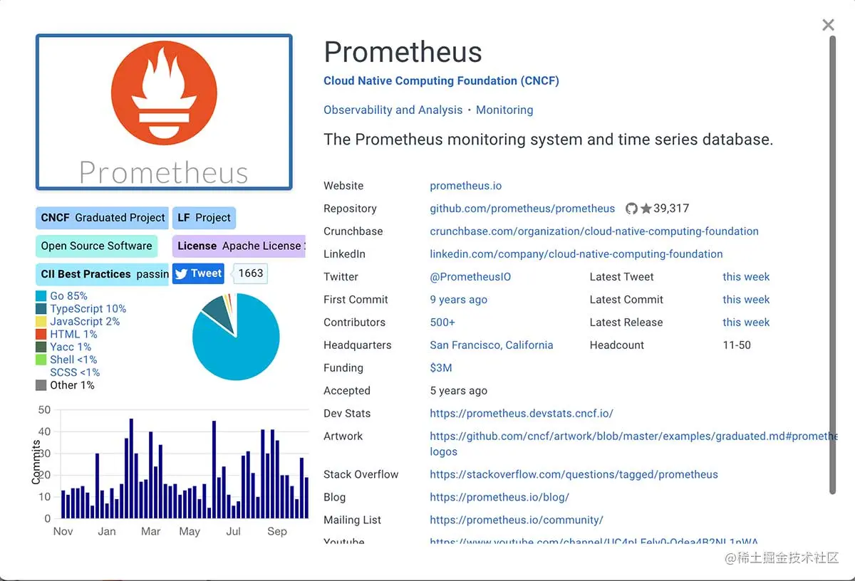 Prometheus 的履历