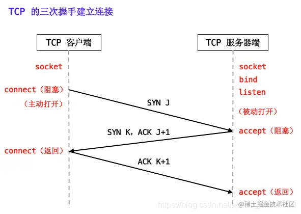公众号：iOS逆向