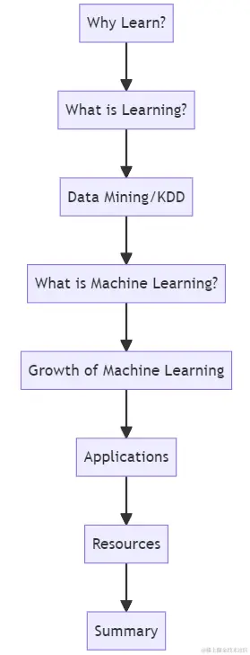 show me diagrams generate a flow chart for summary by link reader