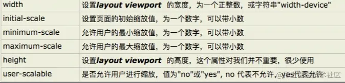 viewport设置
