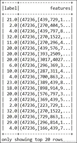 使用 Spark 进行朴素贝叶斯分类