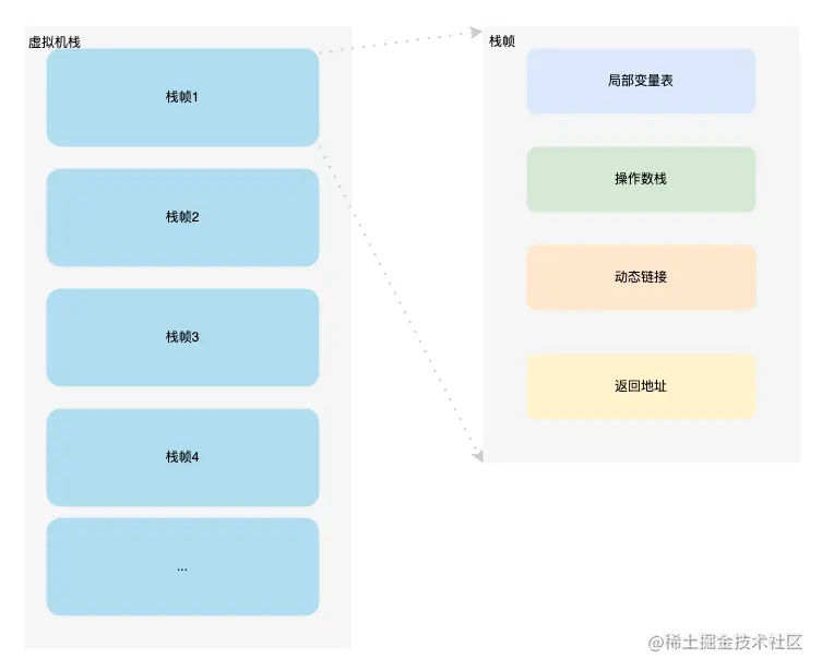 method stack.drawio