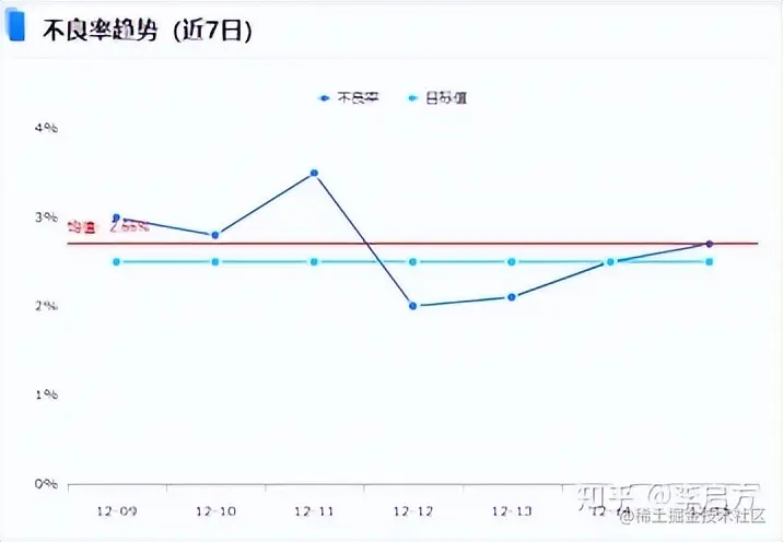 花3天开发了这套「生产管理分析模板」，老板怒赞！现在直接领