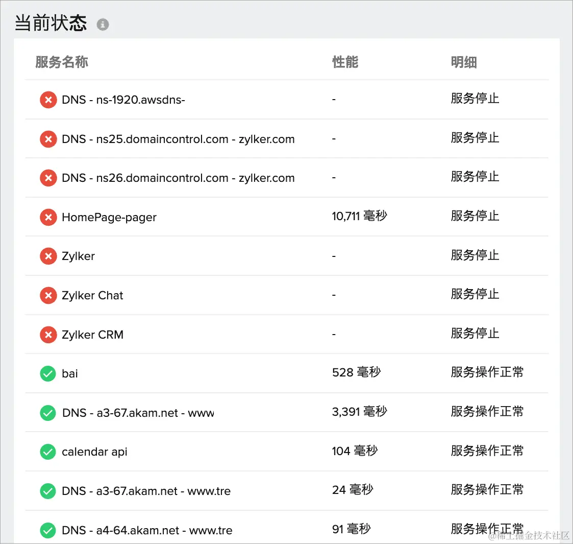 公共状态页面。