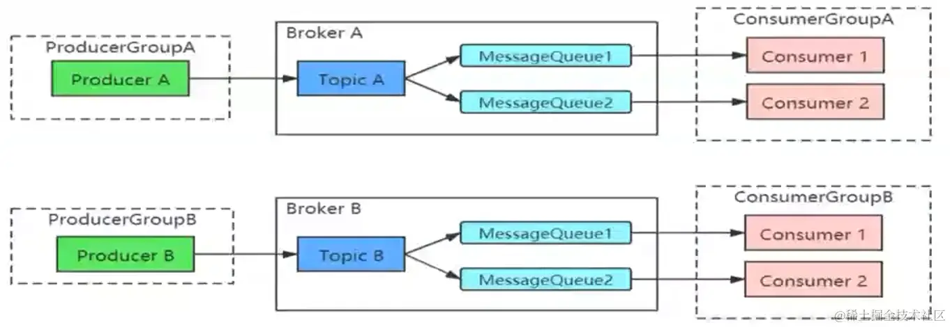 image-20220620161432043