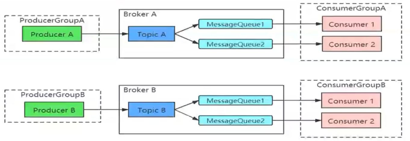 image-20220620161432043