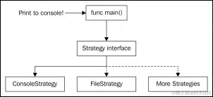 渲染图像或文本