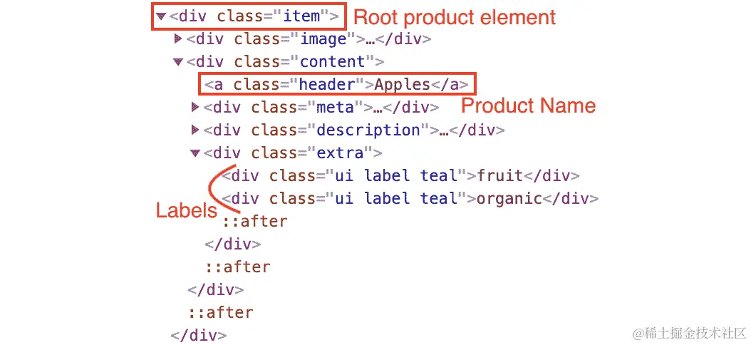 图 1.44：产品元素及其子元素