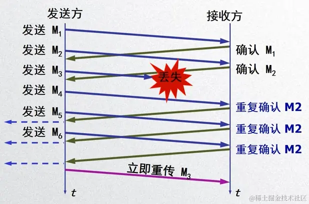 image-20200428122225944