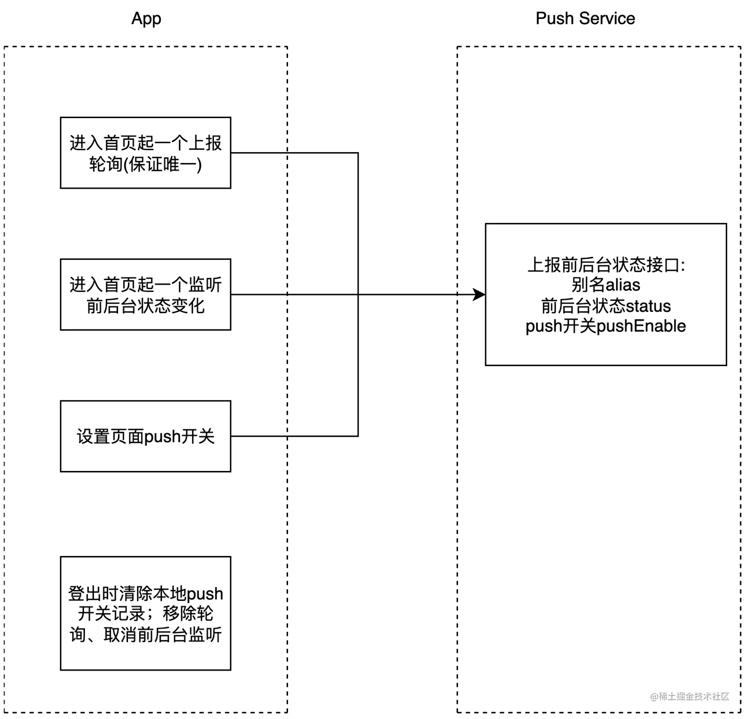 jpush_xianzhuang1