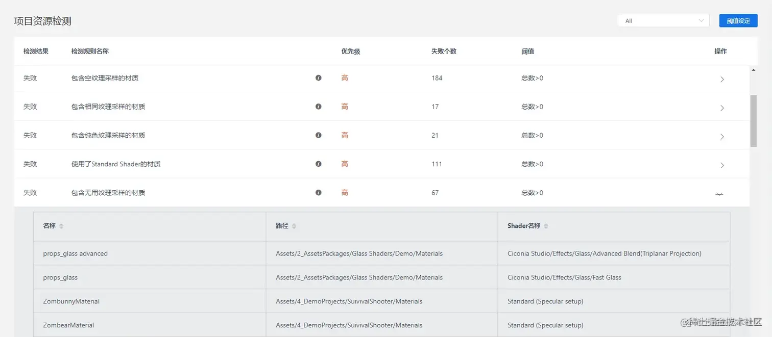 Unity移动端游戏性能优化简谱之 常见游戏内存控制
