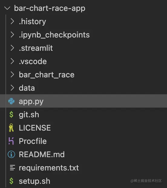 把项目完整地push到github