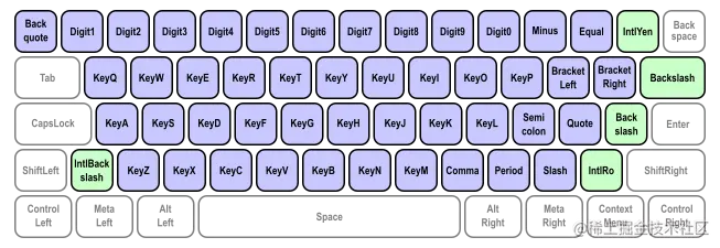 keyboard-codes-alphanum1.svg