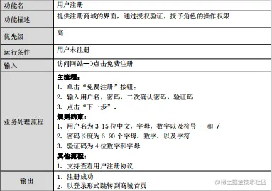 阿里软件测试技术专家熬夜一个月肝出「电商项目实战实操」