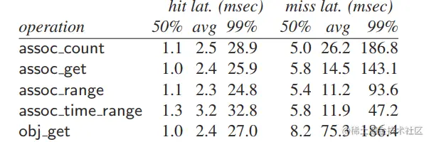 image-20221215124115507