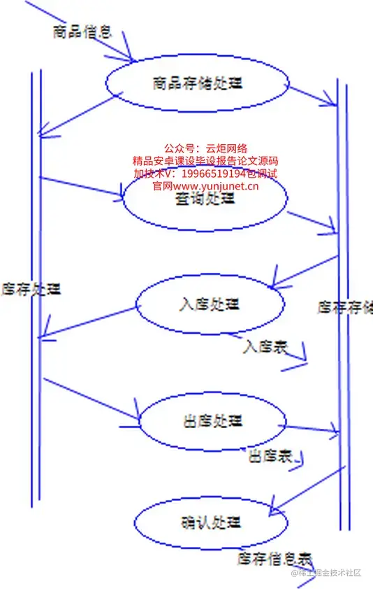基于Web的仓库管理系统的设计与实现