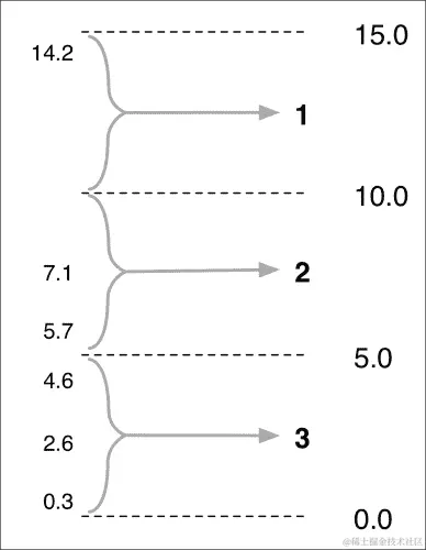 不可避免的变化