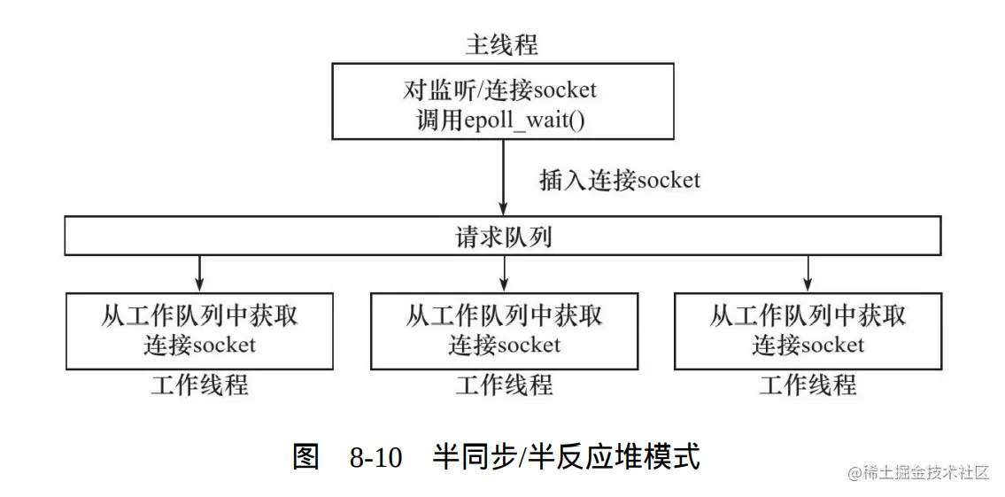 image-20221020122349283