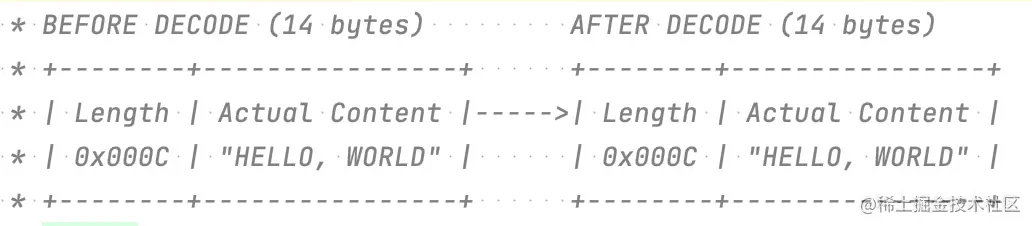 Netty常用招式——ChannelHandler与编解码
