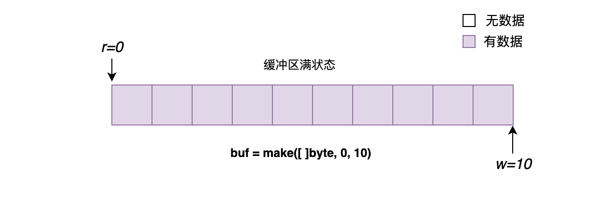 04-缓冲区满状态.png