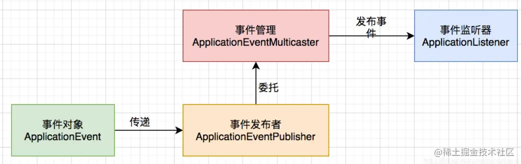 image-20220307143024731