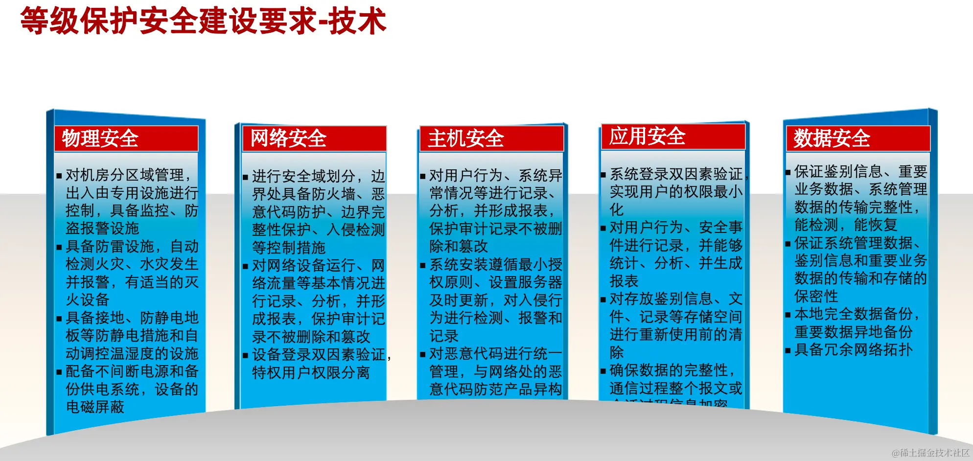 等保三级怎么做，一文讲清楚