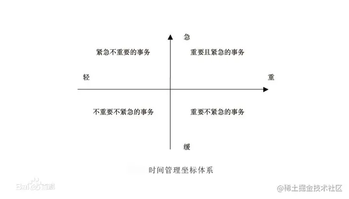 四象限法则.png