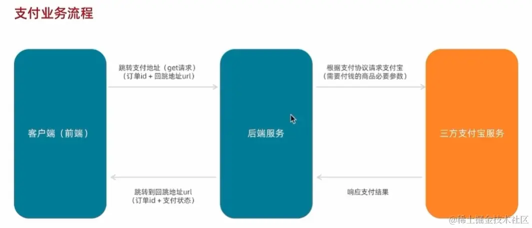 image-20240403162311076