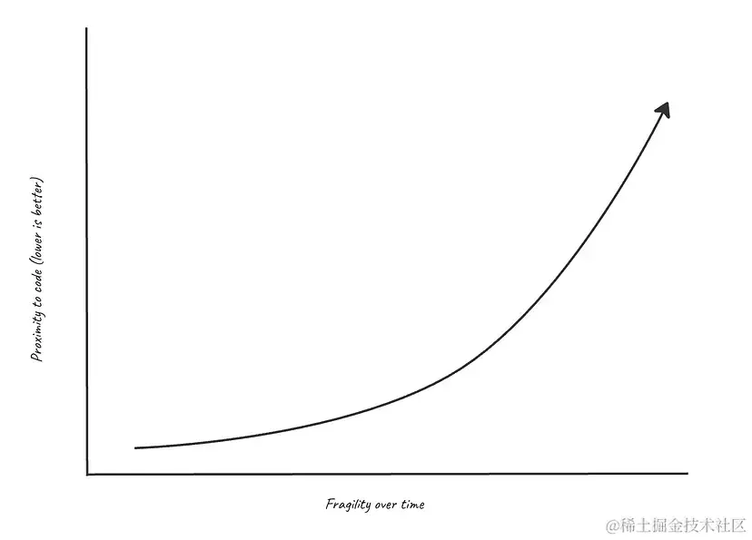 随时间变化的文档脆弱性