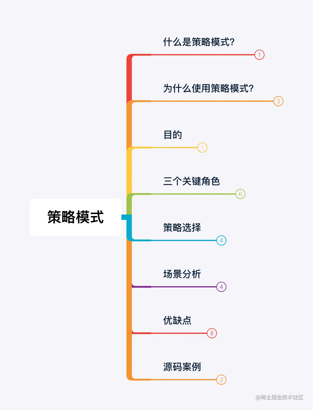 策略模式