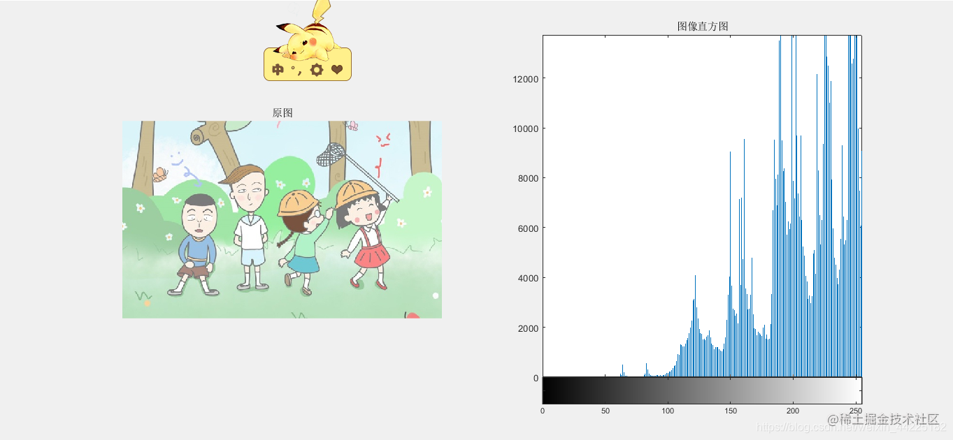 MATLAB- Digital Image Processing Image histogram normalization - Moment ...