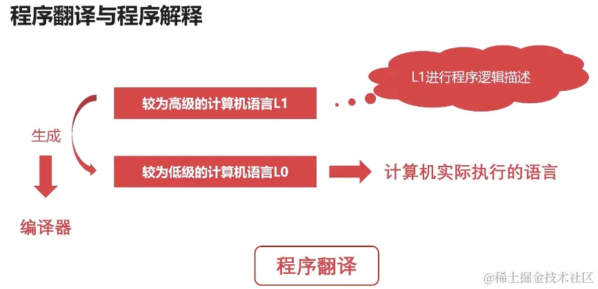 image-20211215100832552