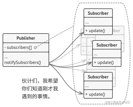 通知方法