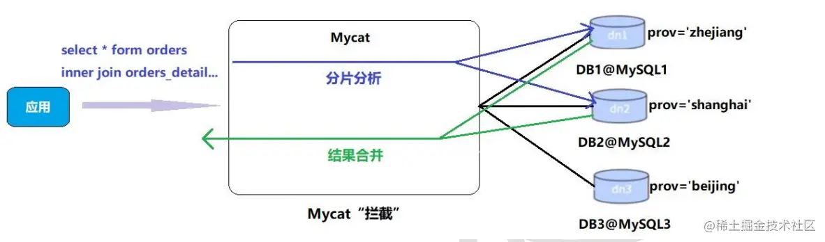 image-20201130144416208