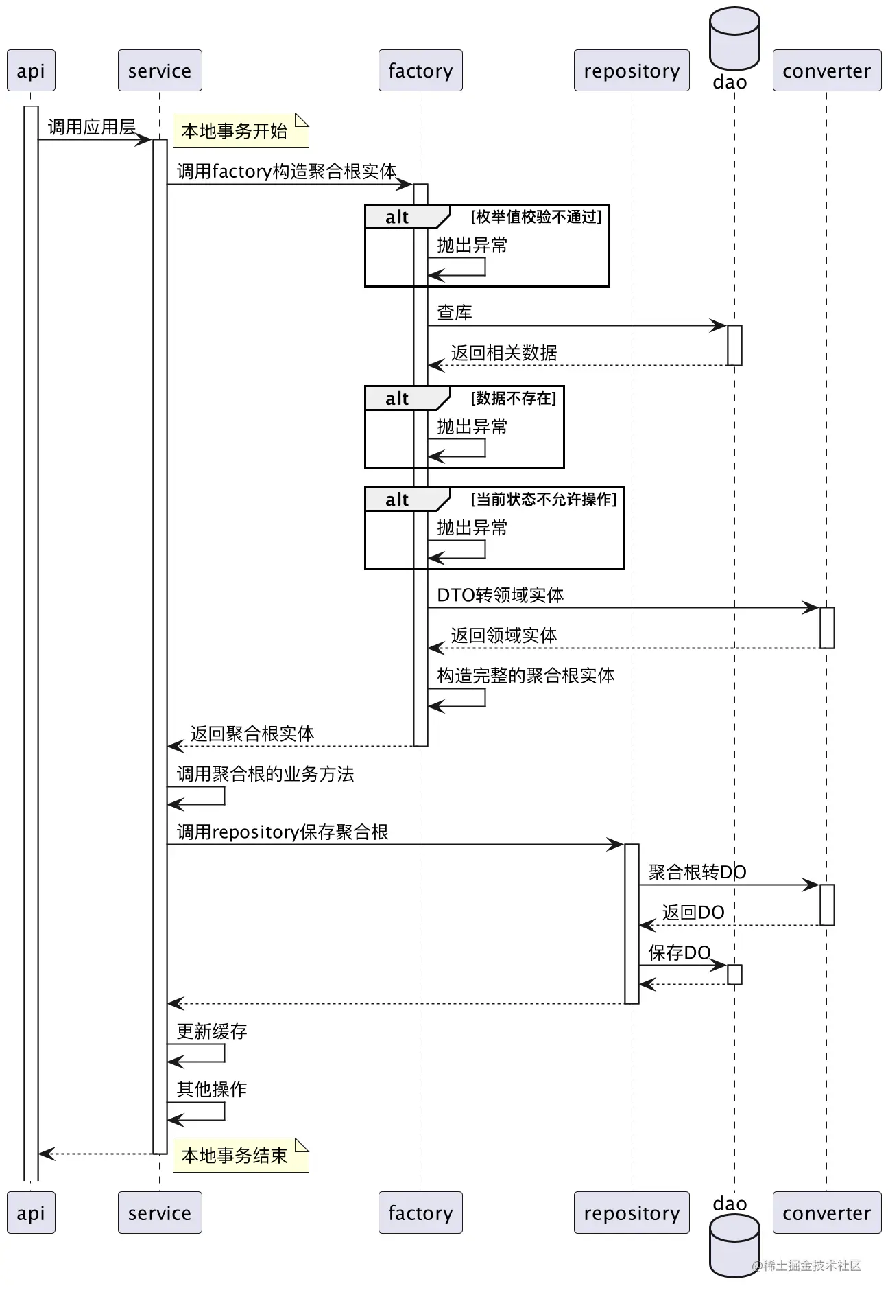 更新类操作时序图-领域层.png