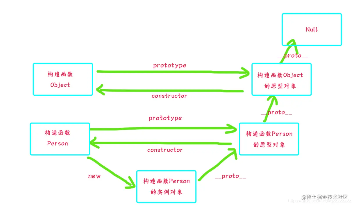 JS原型、原型链以及继承_gzzzzzzzz的博客-CSDN博客_原型链以及继承